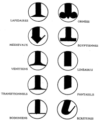 Classificazione dei caratteri di Aldo Novarese 